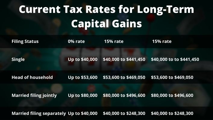 Current-Tax-Rates-for-Long-Term-Capital-Gains